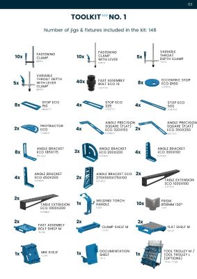 Welding Table 146 Piece Tool Kit No.1