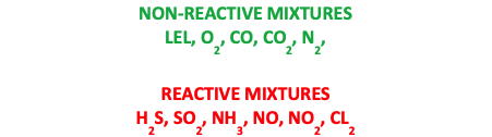 Reactive and Non Reactive Gases